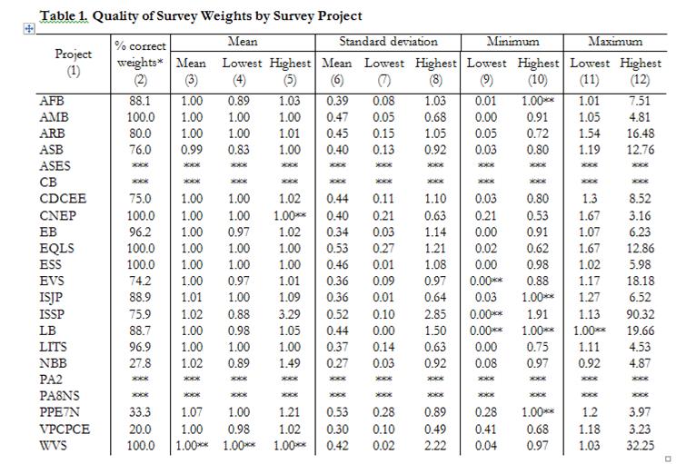 marta kolczynska survey weights table 1
