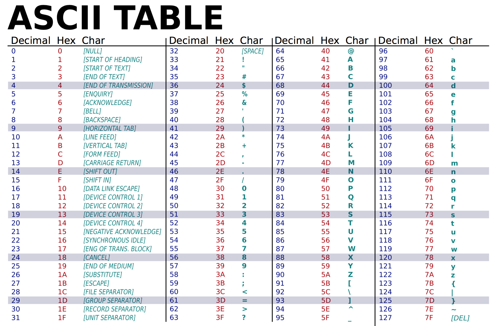 Utf 8 Chart