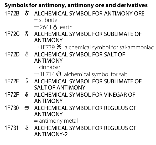 alchemical