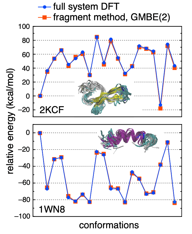 GMBE(2) protein energetics