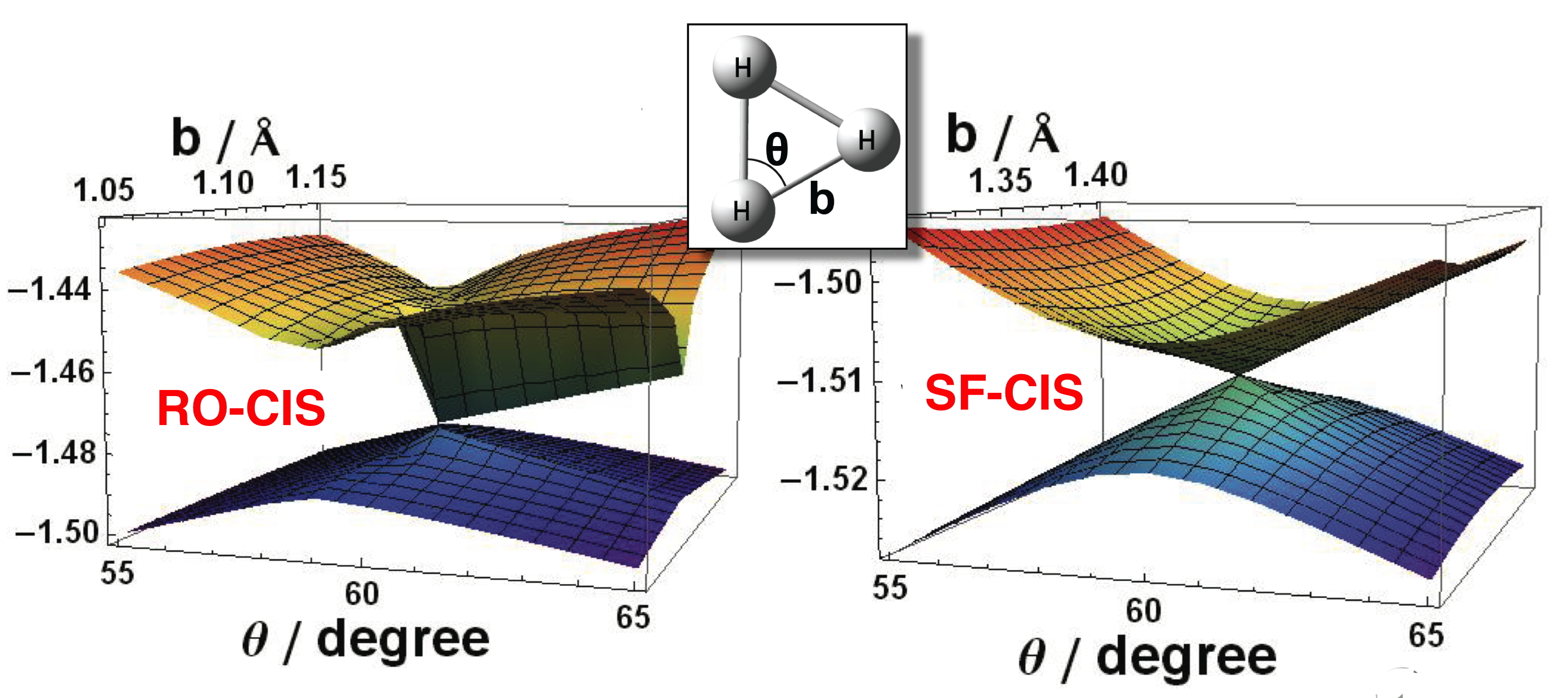 Conical intersections in H3