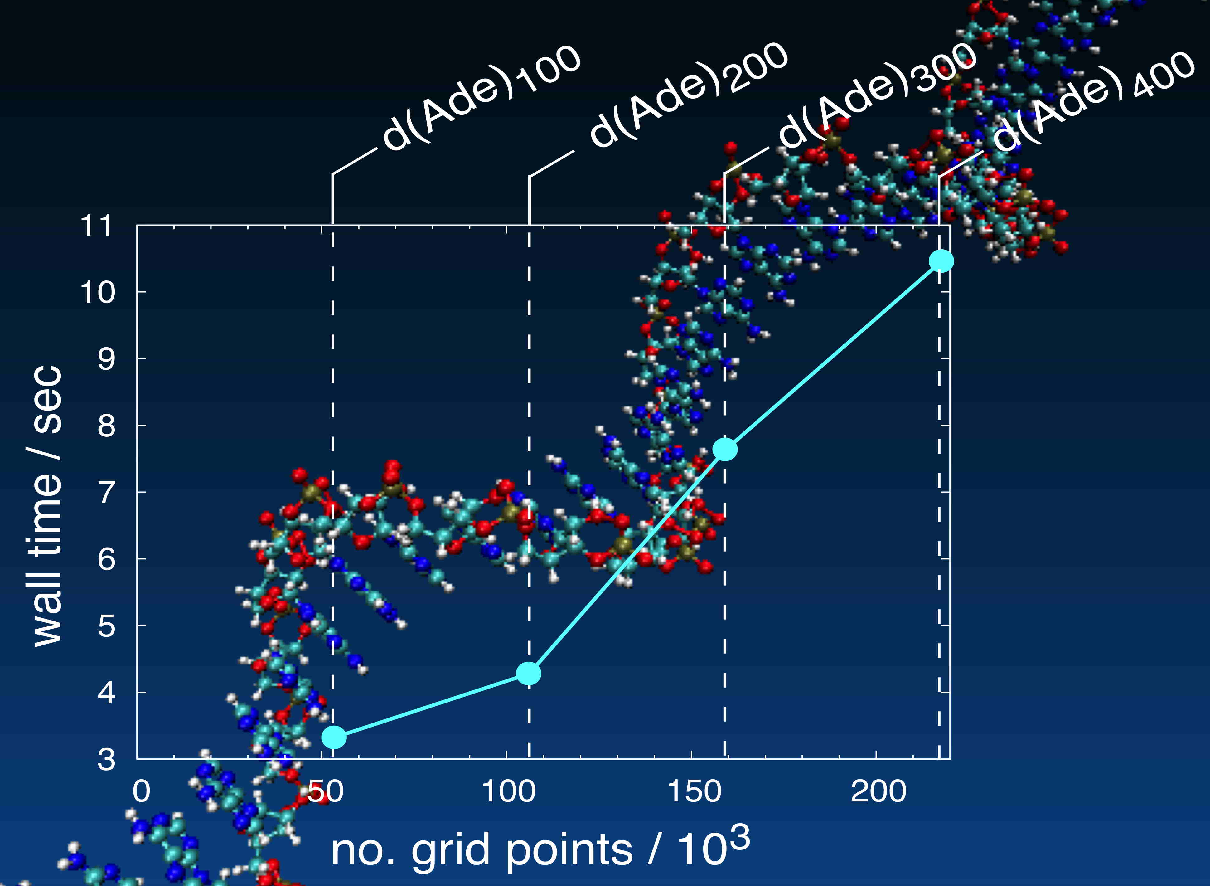 Scaling data for MM/PCM calculations