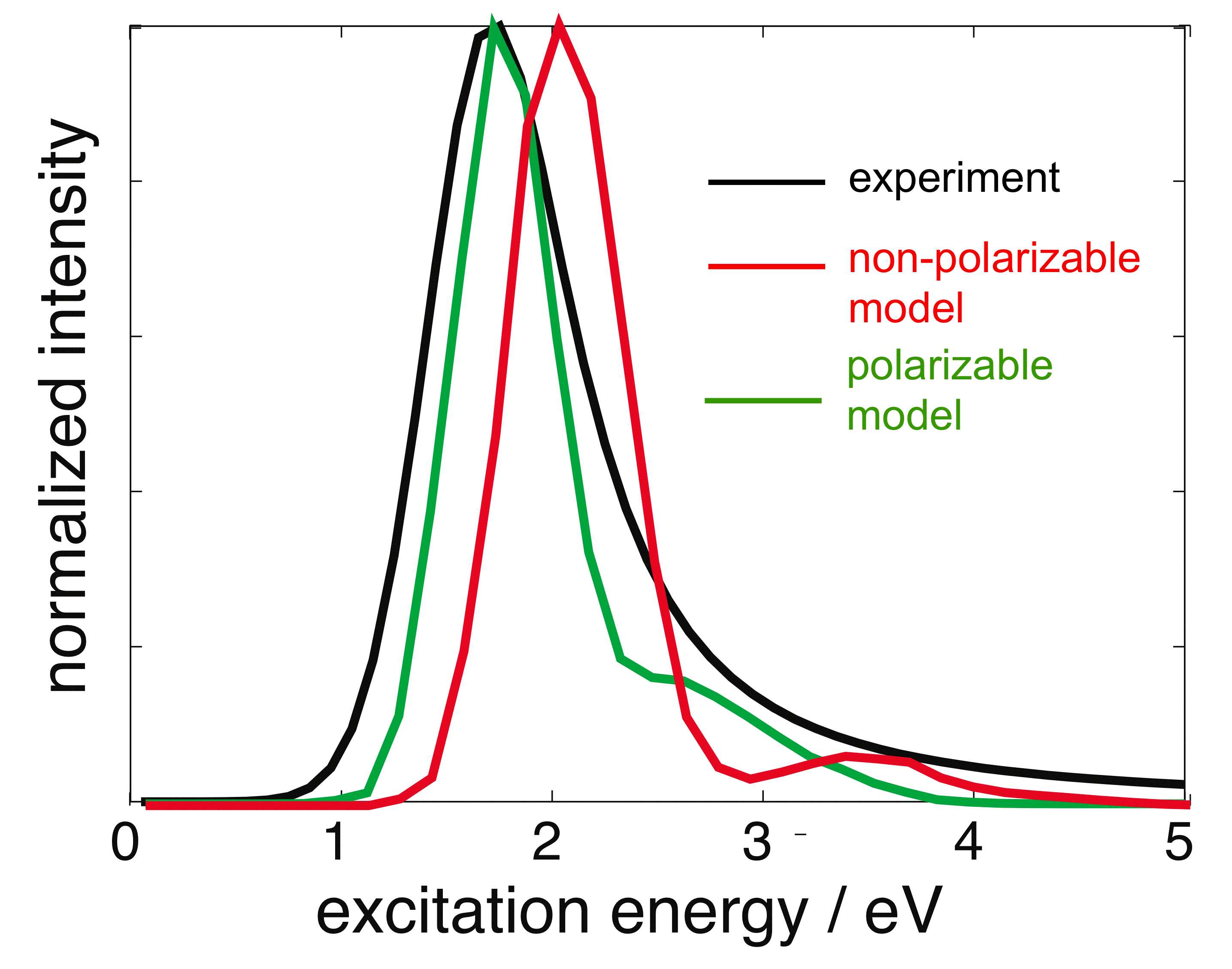 optical spectrum of the aqueous electron