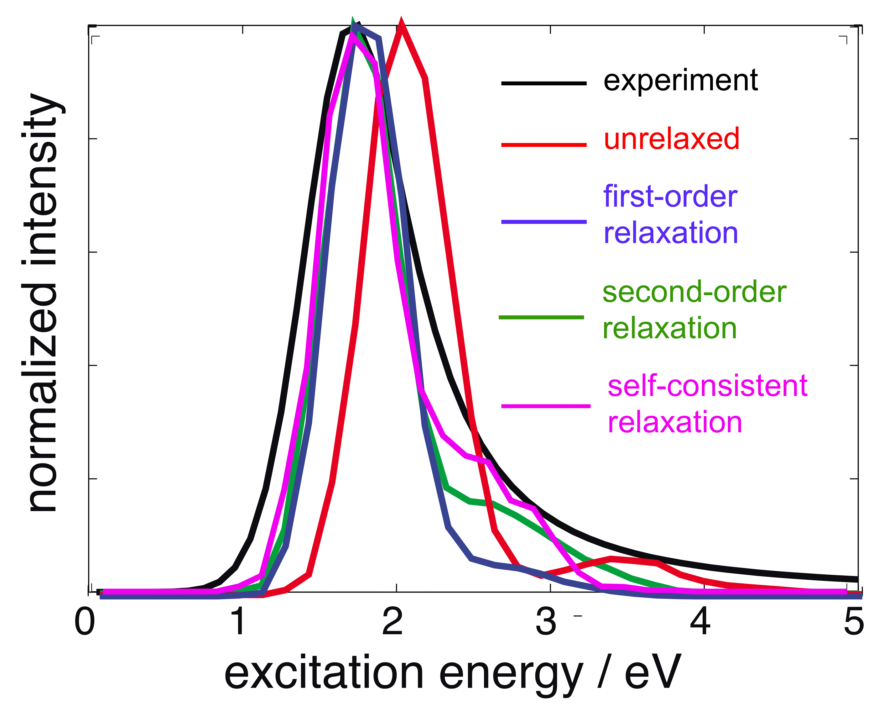 Effect of polarization on the optical spectrum of the aqueous electron
