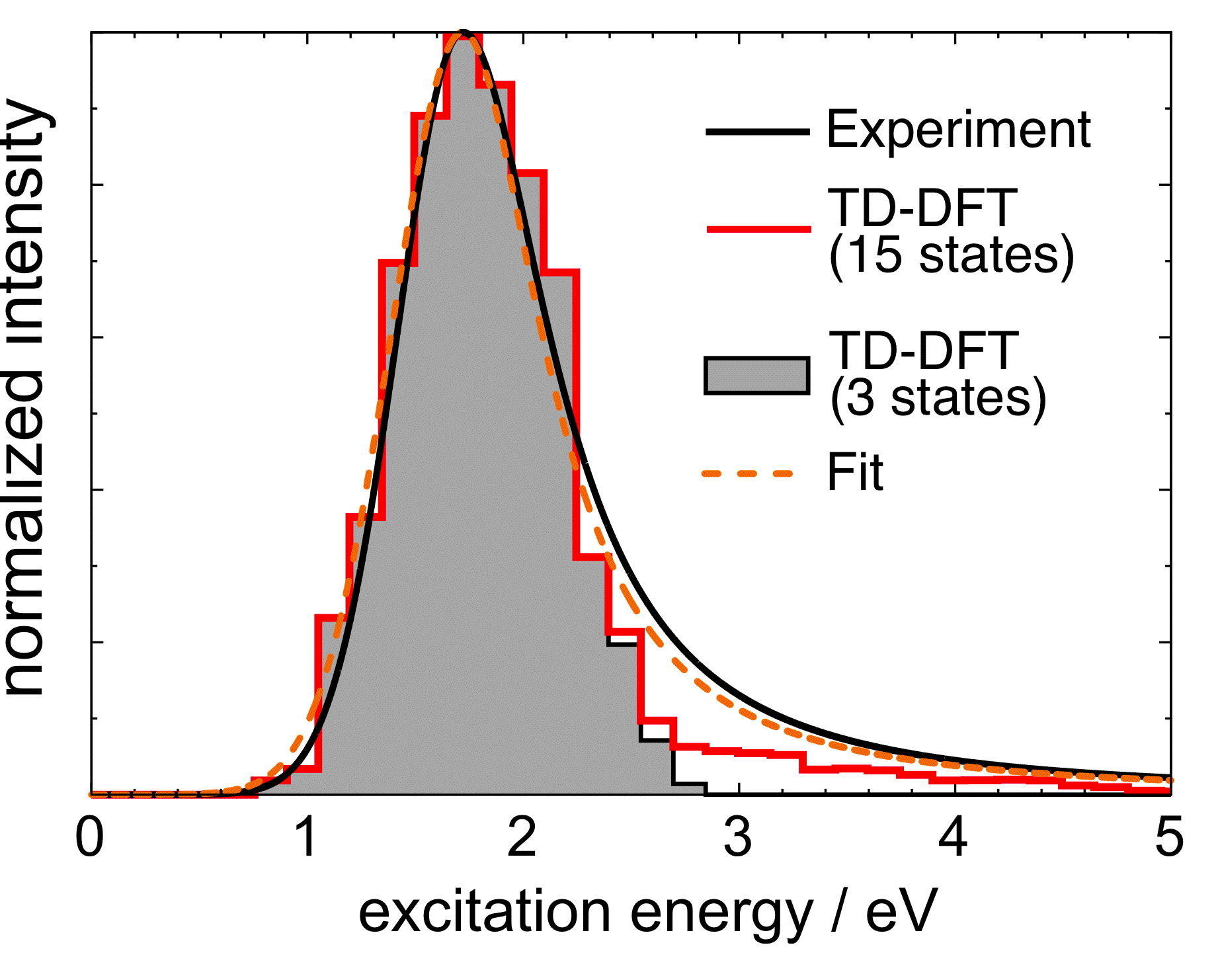 TD-LRC-DFT absorption spectrum for e-(aq)