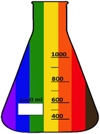 rainbow Erlenmeyer