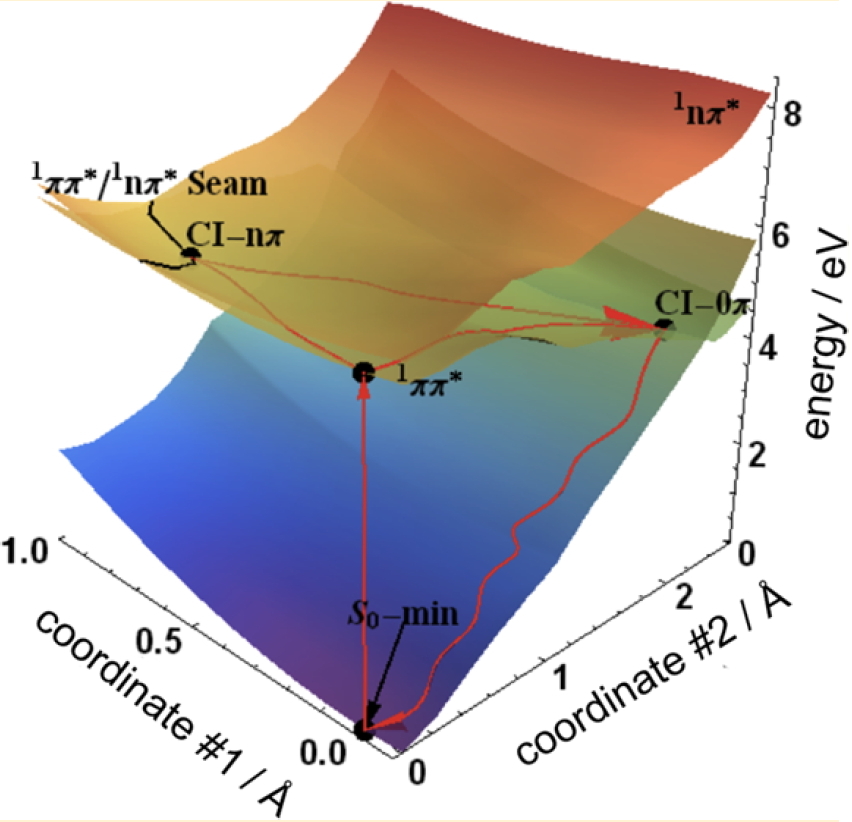 uracil potential energy surfaces