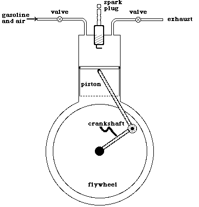 Physics367 - Lecture III