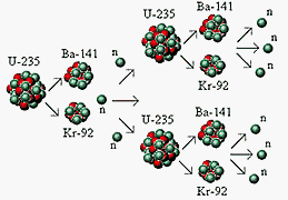 average neutrons per fission uranium average neutrons per fission uranium