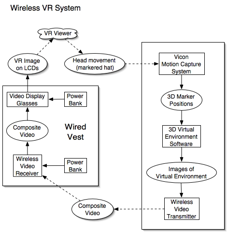 wirelessVR