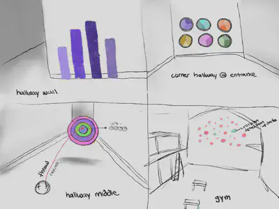 Data location type sketch