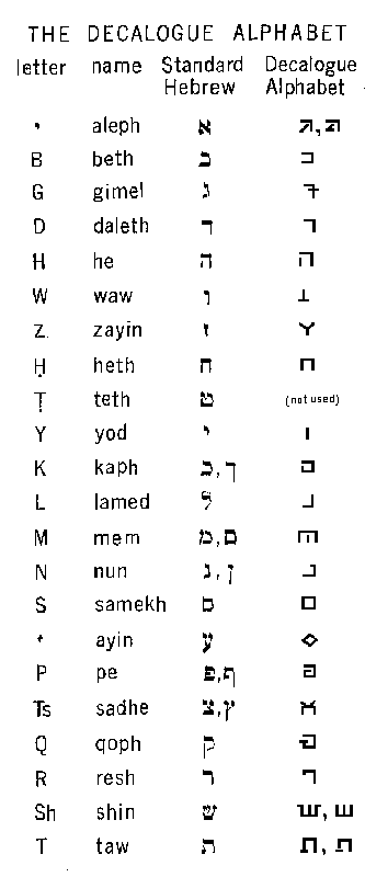 Ancient Hebrew Alphabet Chart