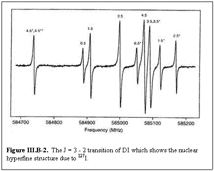 Text Box:    Figure III.B-2.  The J = 3 - 2 transition of DI which shows the nuclear hyperfine structure due to 127I.      