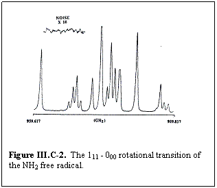 Text Box:    Figure III.C-2.  The 111 - 000 rotational transition of   the NH2 free radical.        Figure III.C-2.  The 111 - 000 rotational transition of the NH2 free radical.      