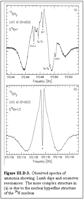 Text Box:    Figure III.D-3.  Observed spectra of ammonia showing  Lamb dips and crossover resonances.  The more complex structure in (a) is due to the nuclear hyperfine structure of the 14N nucleus.  