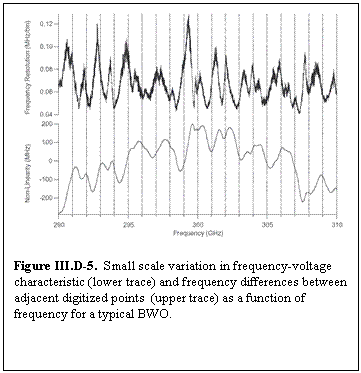 Text Box:    Figure III.D-5.  Small scale variation in frequency-voltage  characteristic (lower trace) and frequency differences between   adjacent digitized points  (upper trace) as a function of   frequency for a typical BWO.    