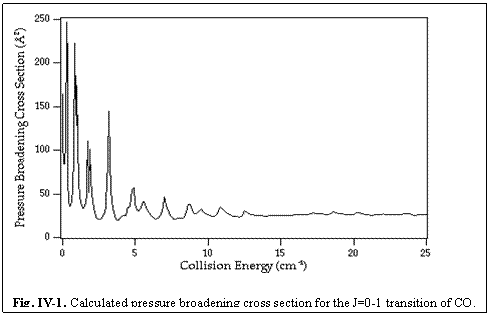 Text Box:    Fig. IV-1. Calculated pressure broadening cross section for the J=0-1 transition of CO.    