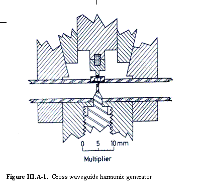 Text Box:    Figure III.A-1.  Cross waveguide harmonic generator   with embedded non-linear element.      