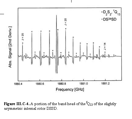 Text Box:    Figure III.C-4. A portion of the band head of the fQ13 of the slightly asymmetric internal rotor DSSD.        