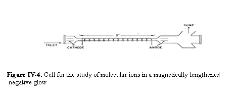 Text Box:    Figure IV-4. Cell for the study of molecular ions in a magnetically lengthened   negative glow    