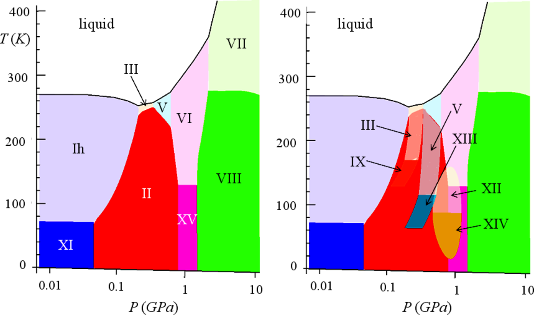 phases of ice