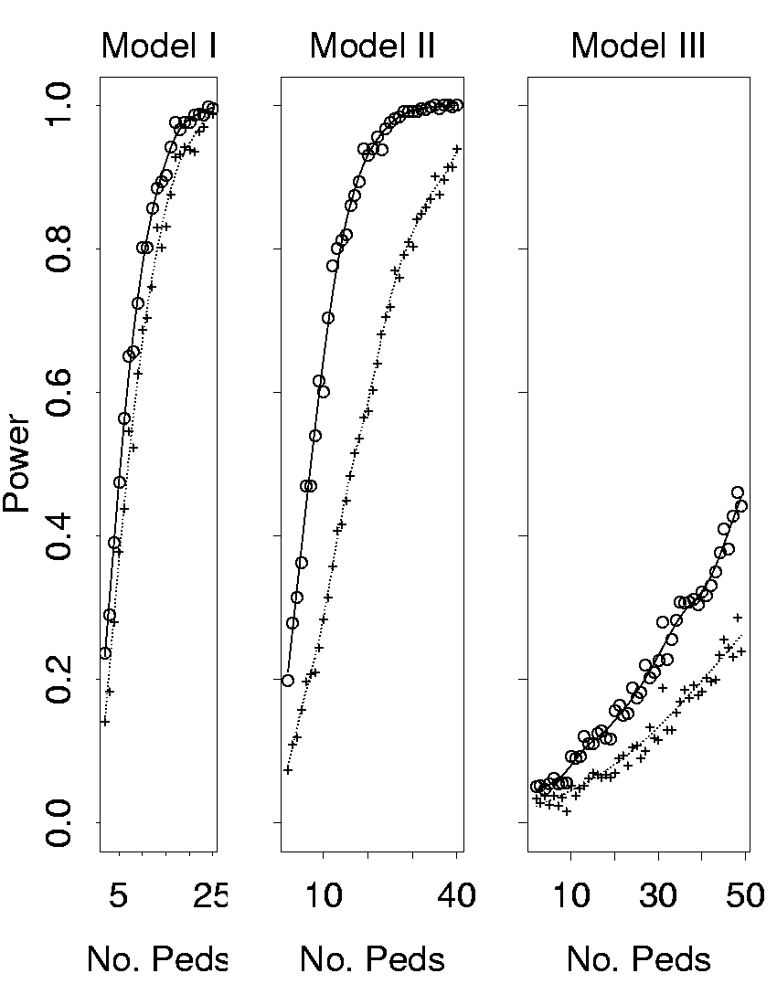Power Curves at threshold level 3.72