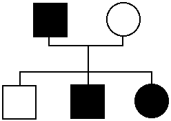 Pedigree
