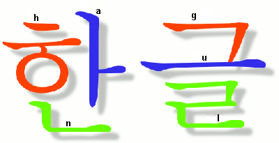 The word "Hangul" in Hangul