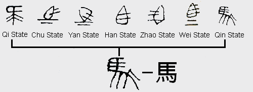 Standarize Characters